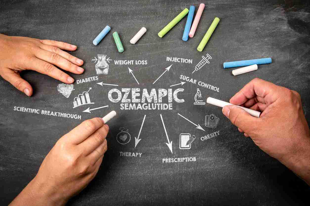 OZEMPIC. lllustration with icons, arrows and keywords on a black chalkboard background - Elle Salon & MedSpa